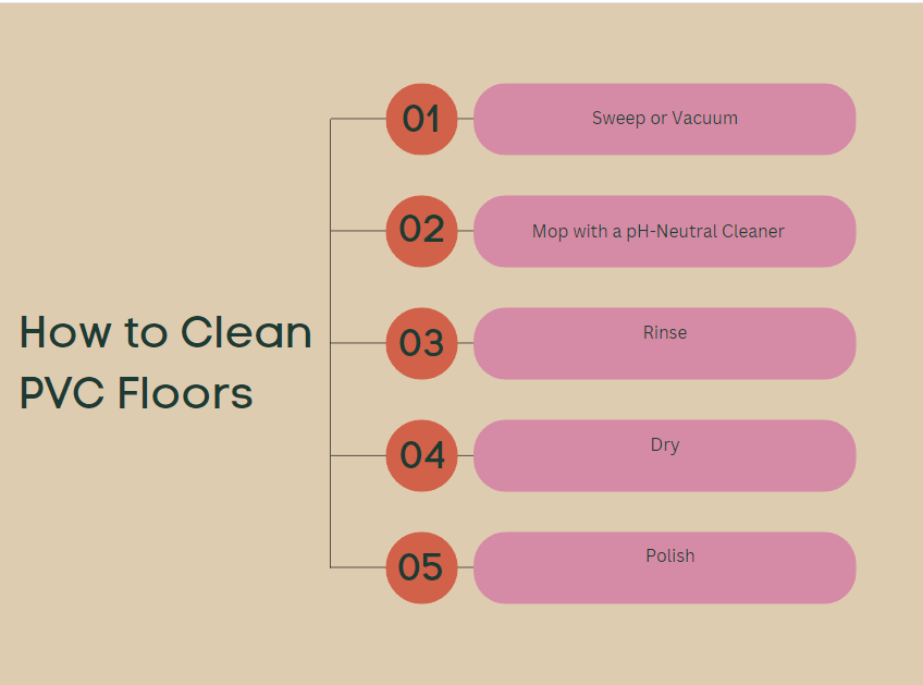 How to Get the Perfect Shine on PVC Floors Tips & Tricks