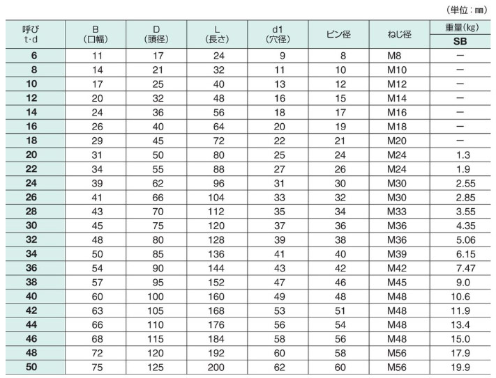 JIS規格シャックルSB 業務用通販ビニプロ