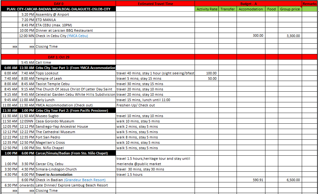 Exploring South Cebu 4Day Itinerary, CostBreakdown and Highlights