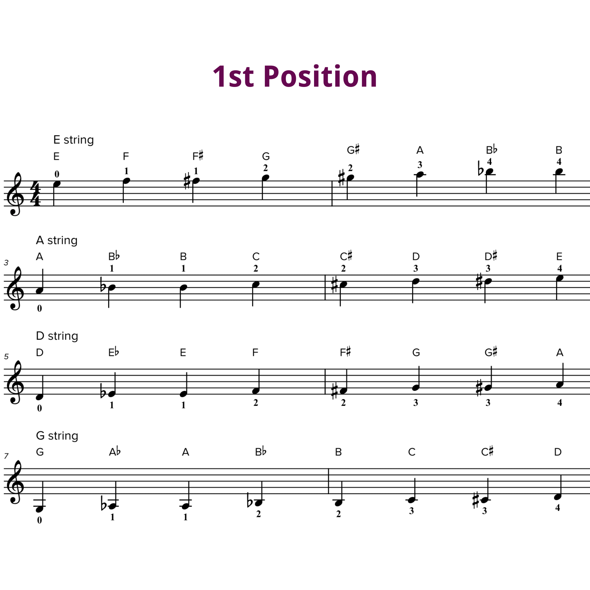 3rd Position Violin Notes and Finger Chart Violin Lounge