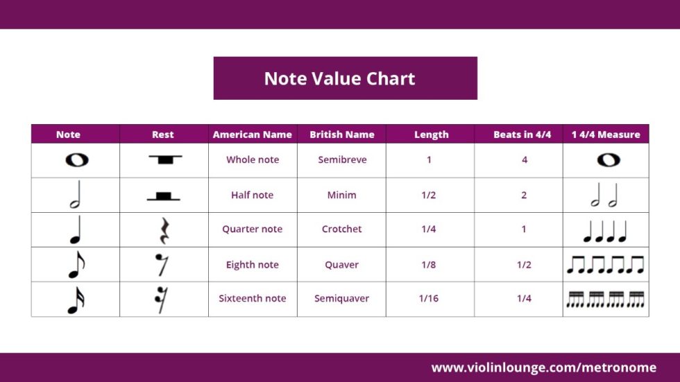 How to Read Violin Sheet Music (easy guide for beginner violinists