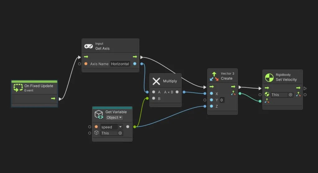 Making a character move using visual scripting in Unity VionixStudio