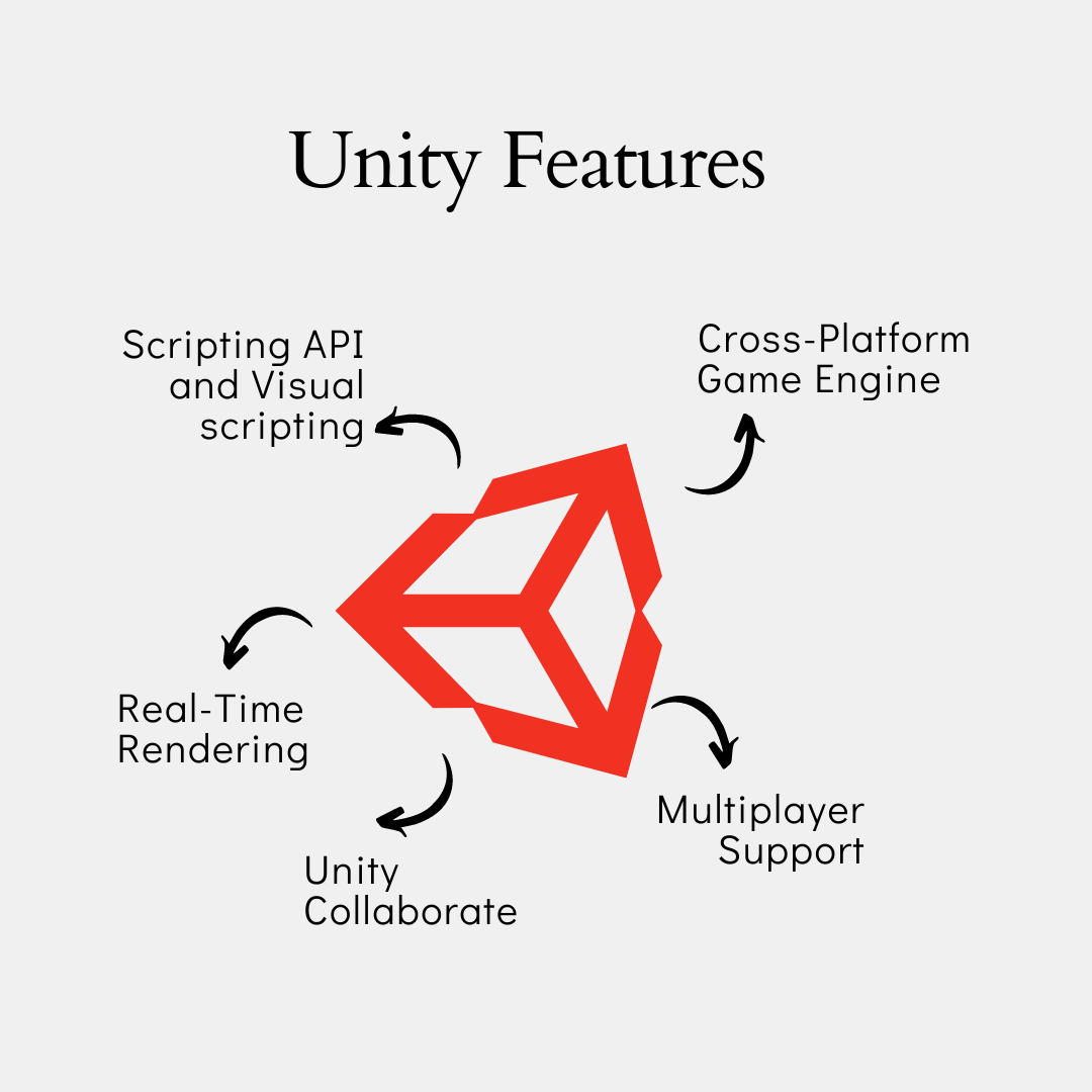 What is Unity 3D: All that you need to know - VionixStudio