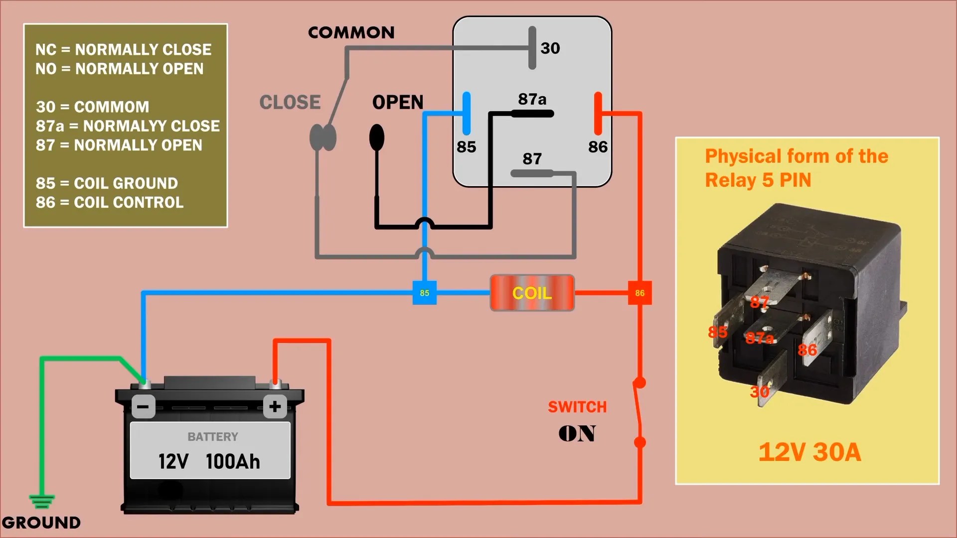 5 Pin Relay Wiring Diagram Automotive 4 Pin And 5 Pin RELAY EXPLAINED
