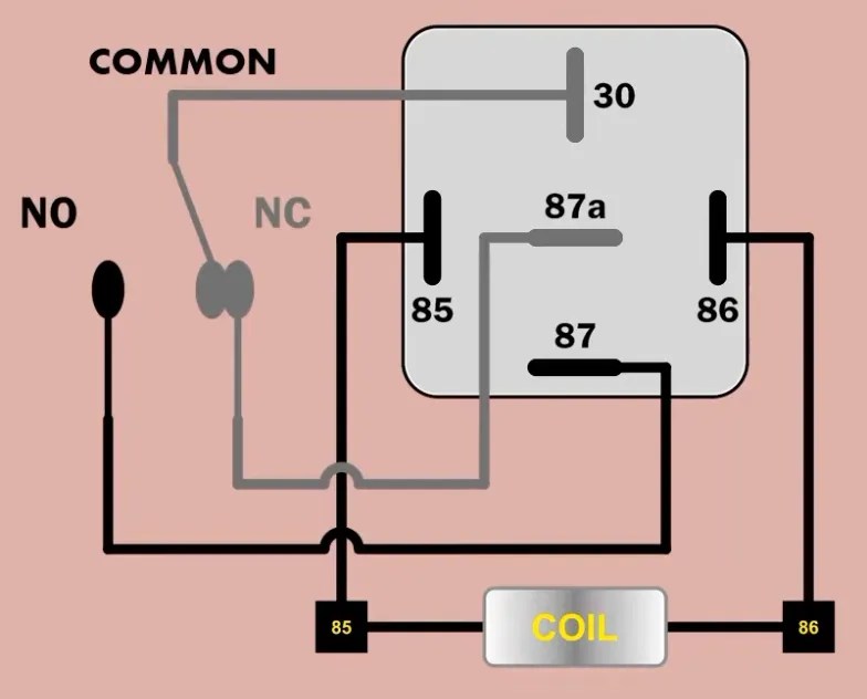 Understand 5 Pin Relay and How it works