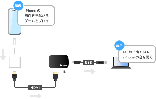 √100以上 iphone キャプチャ pc 有線 232602Iphone キャプチャ pc 有線 Jpblopixthy0i