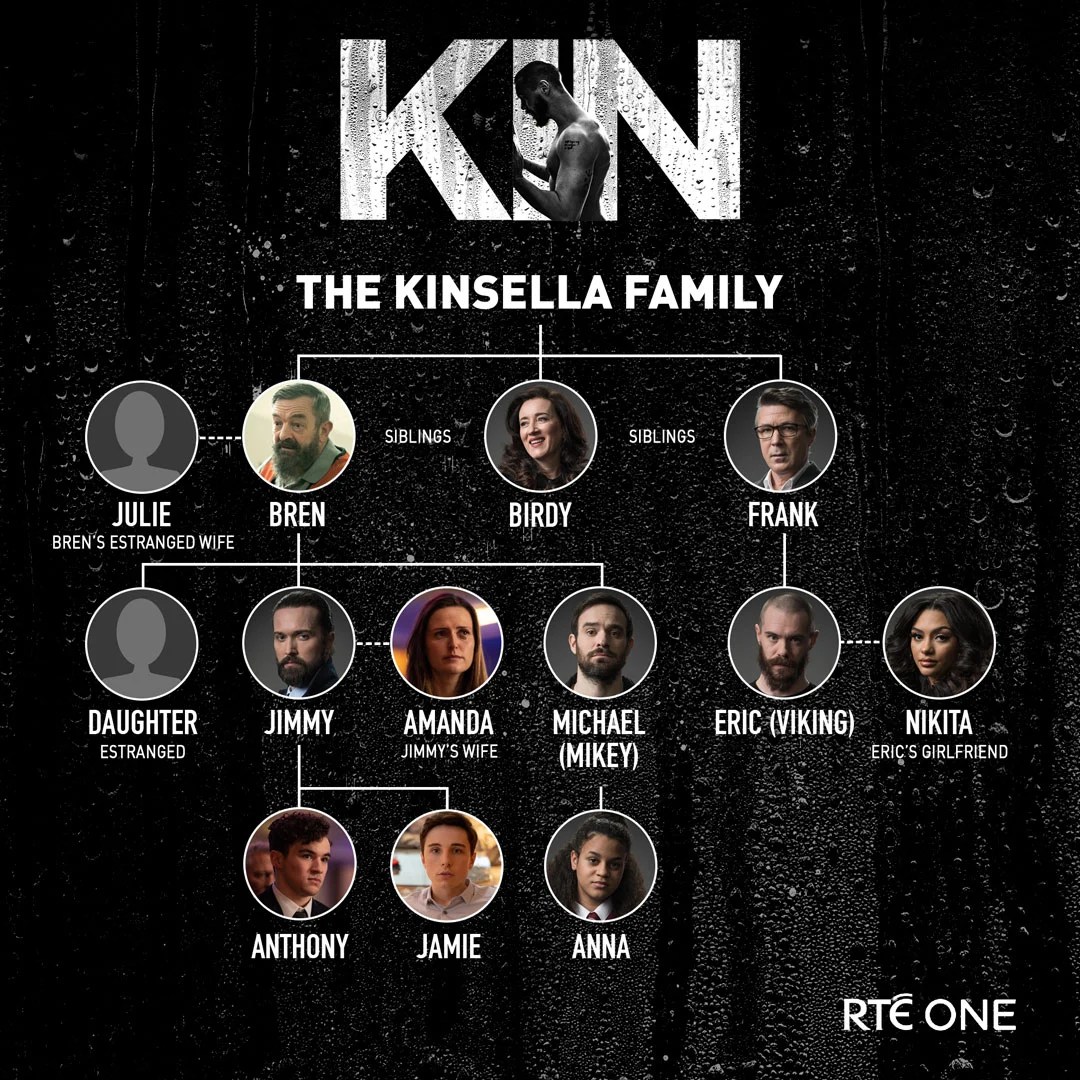 Confused? The who's who of Kin in Kinsella family tree