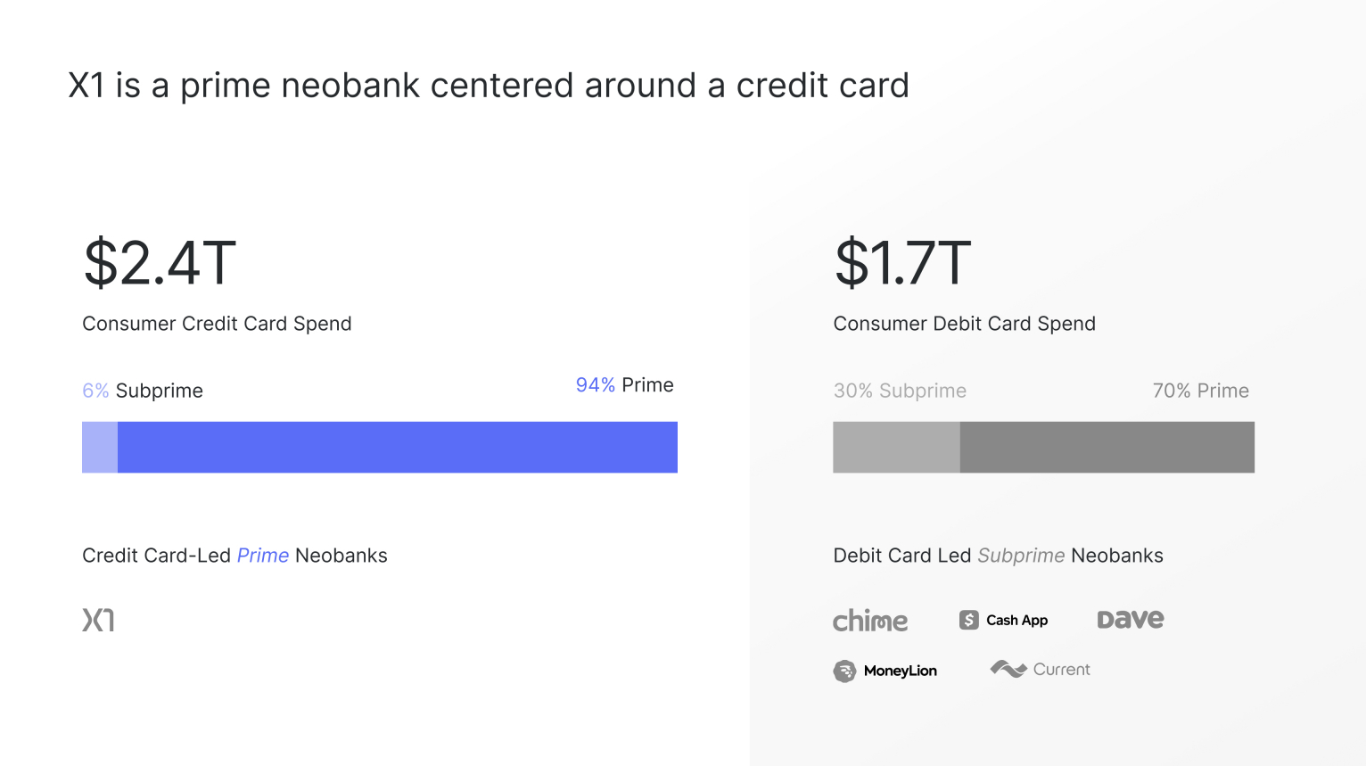 X1 Card pitch deck 25 million for smart credit card
