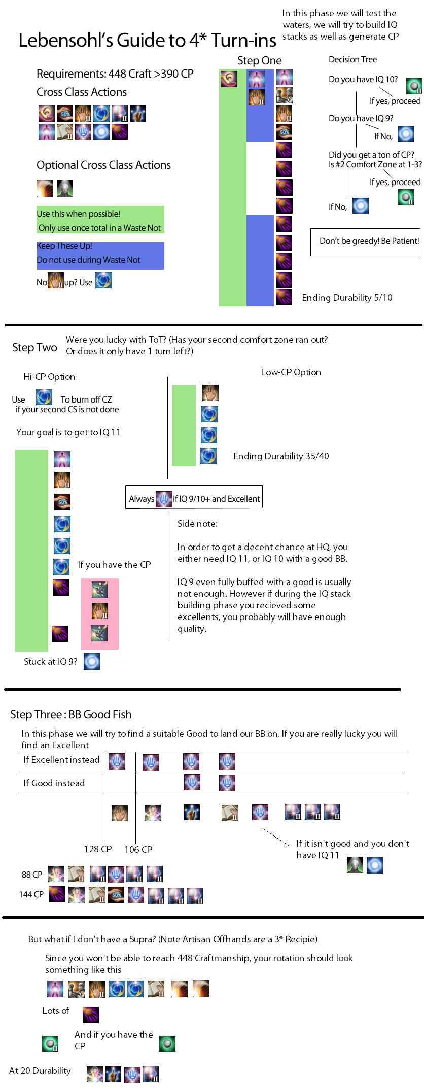 The crafting & gathering thread.