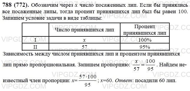 Весной при проведении работ по озеленению города на улице посадили липы