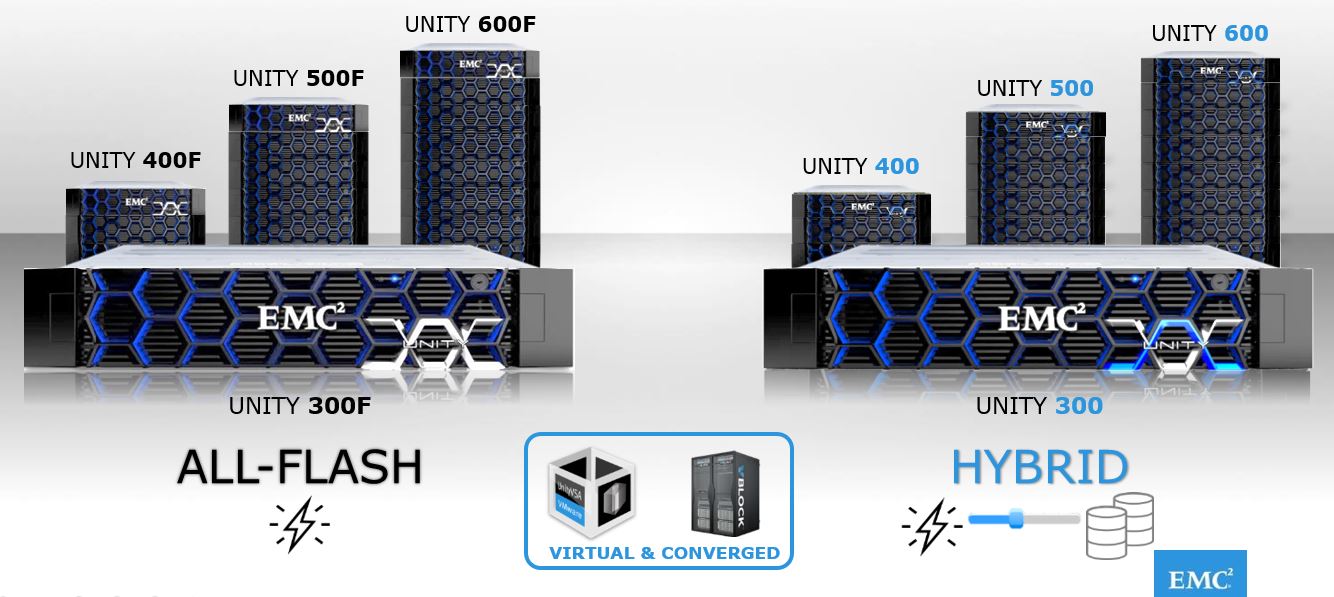 Vipin V.K Storage Technology, trends and more...Vipin V.K Storage