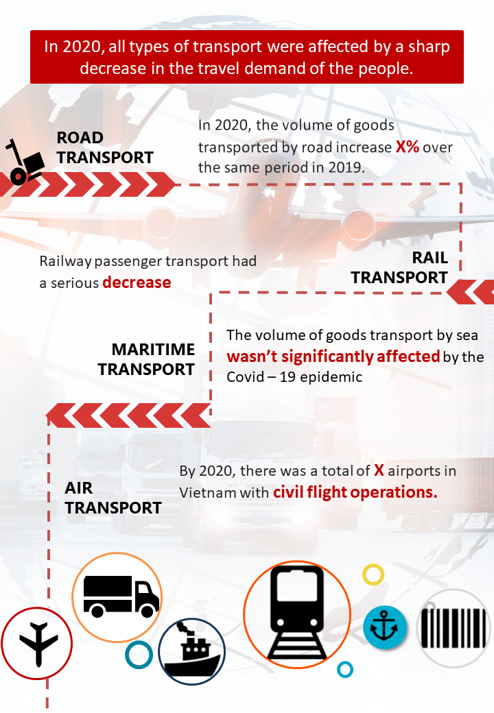 [INFOGRAPHIC] VIETNAM LOGISTICS INDUSTRY IN 2020 VIRAC