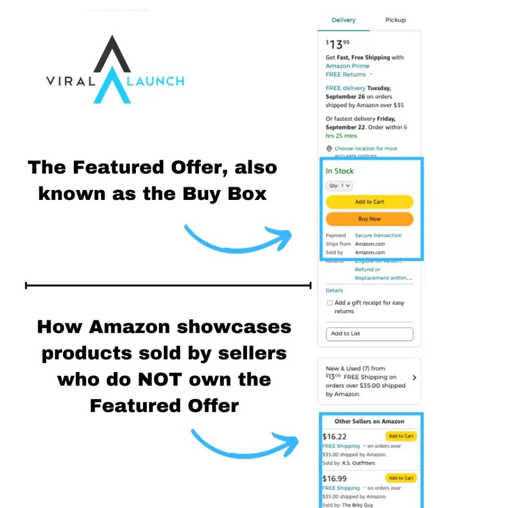 What Is The Amazon Featured Offer & How Can You Secure It? Viral Launch