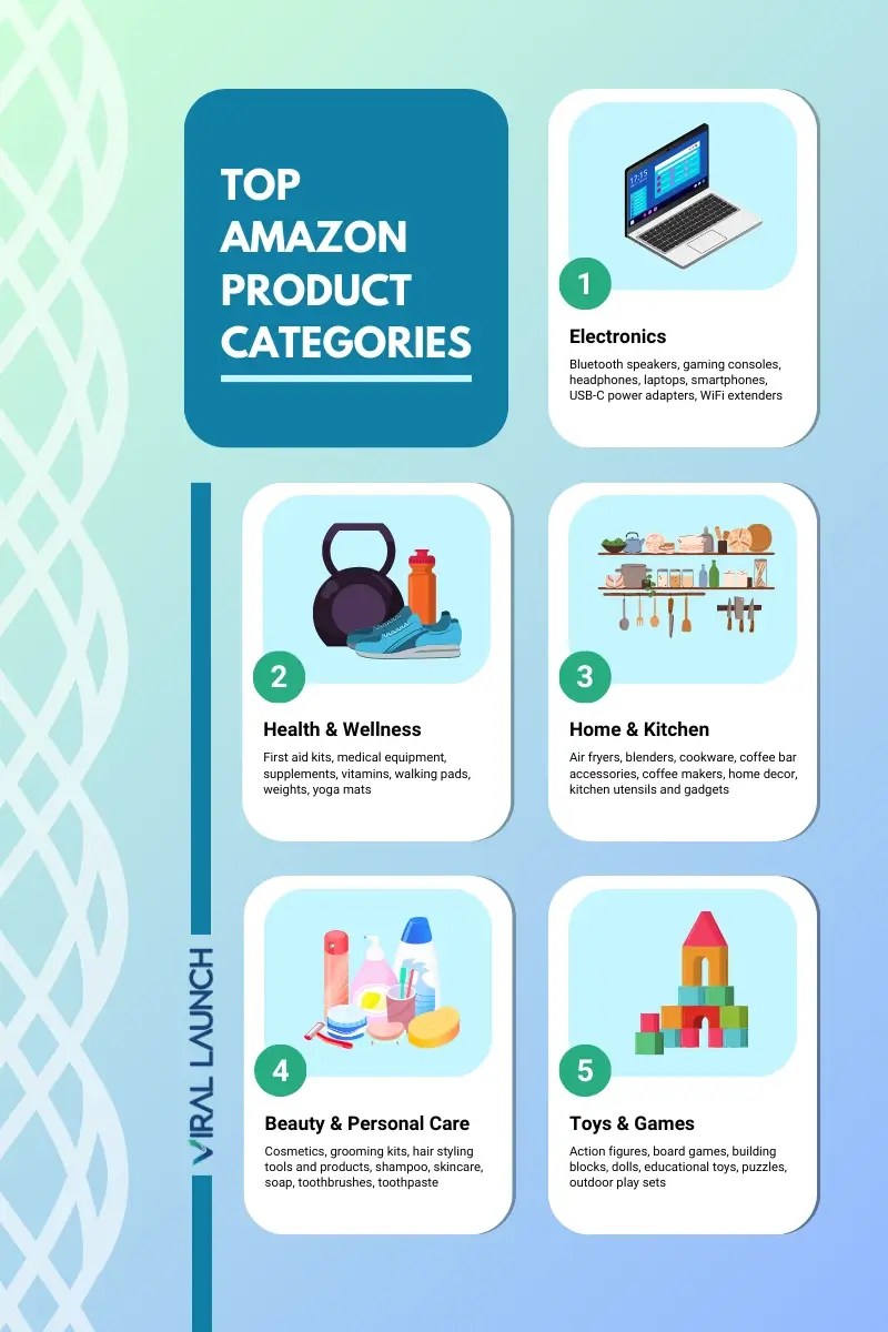 The Most Profitable Items to Sell on Amazon in 2024