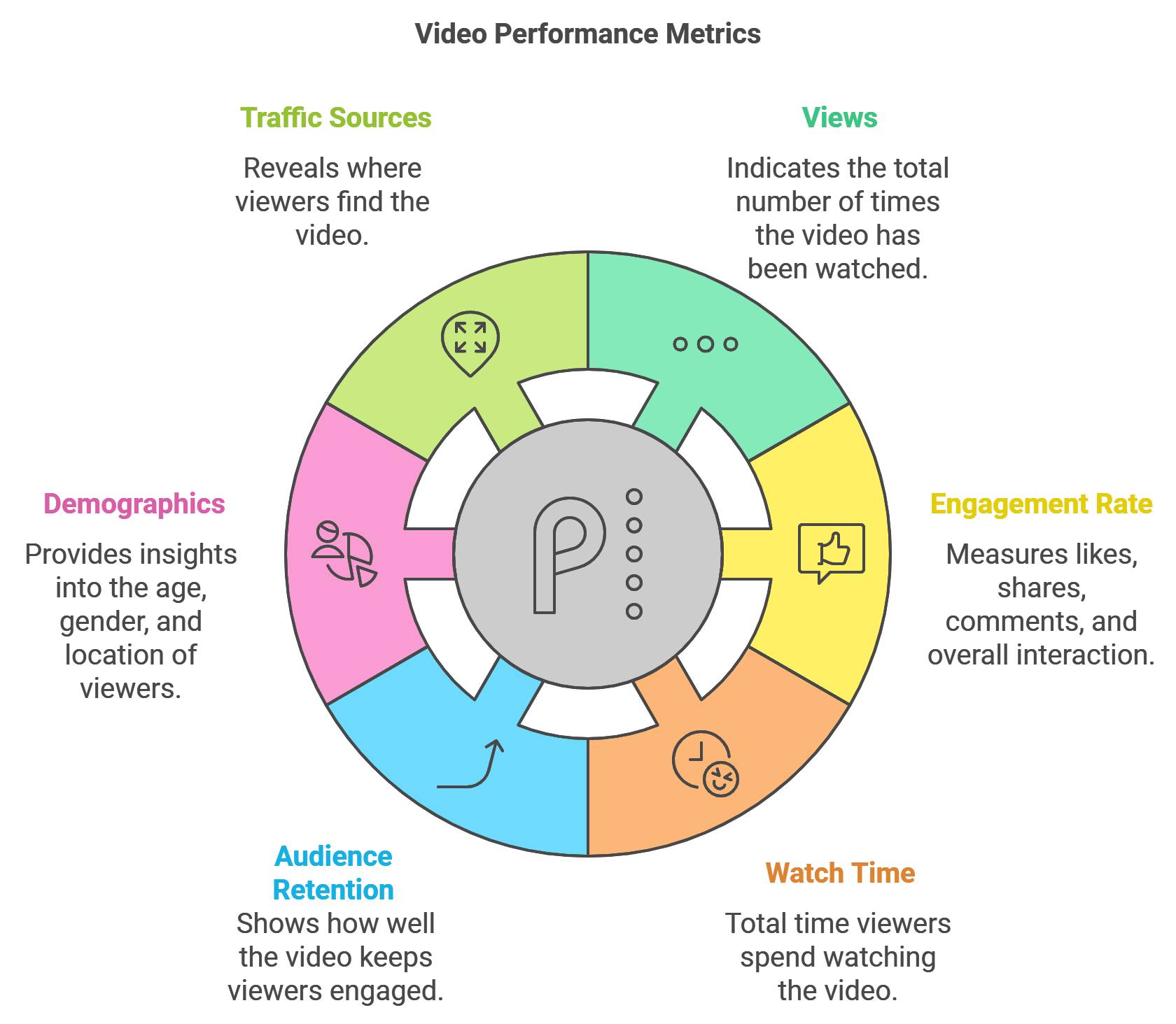 Cracking The Code A Revealing Viral Video Case Study Viral Rang