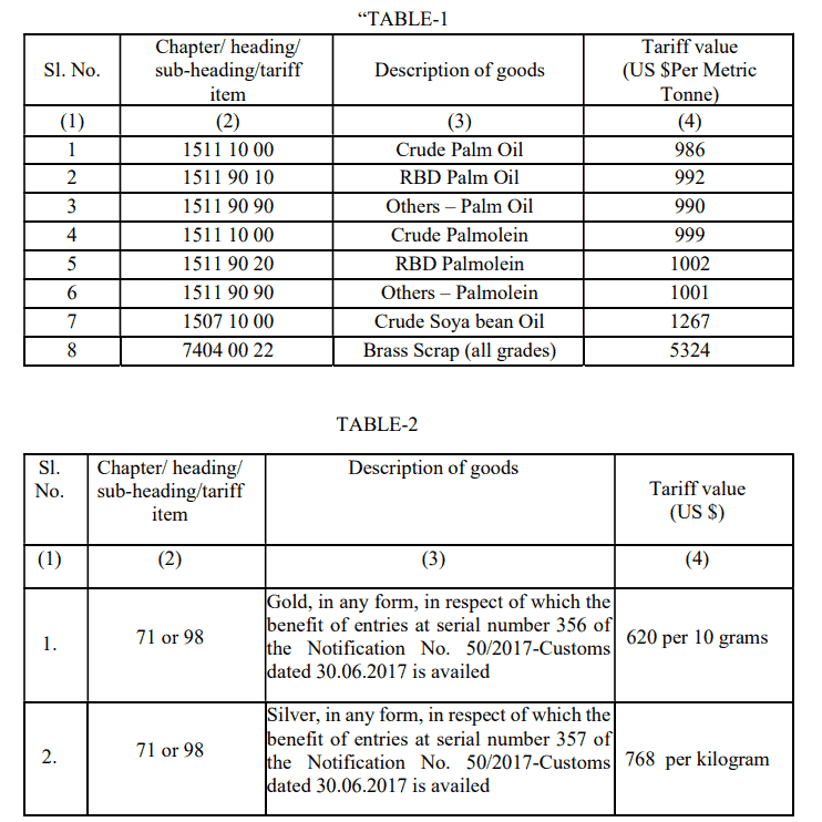 Tariff Value for import of Edible Oils, Brass Scrap, Areca Nut, Gold