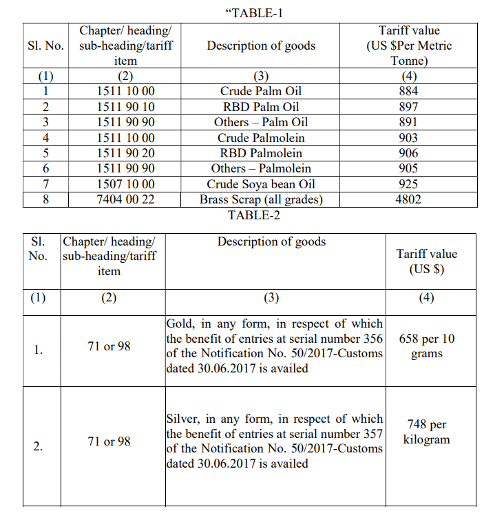 Tariff Value of Edible Oils,Brass Scrap,Areca Nut,Gold and Silver in