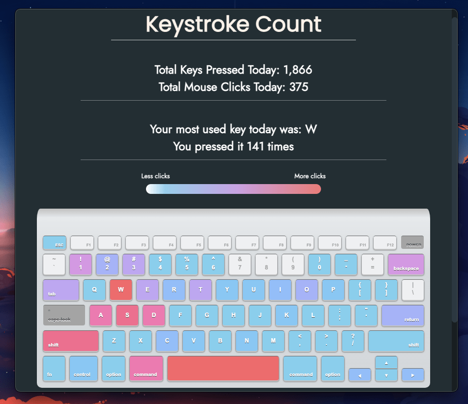 Keystroke Count