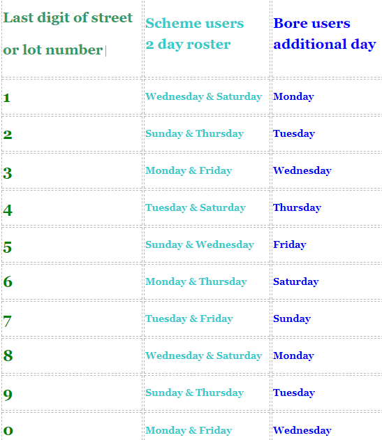 Bore Watering Days Perth Roster
