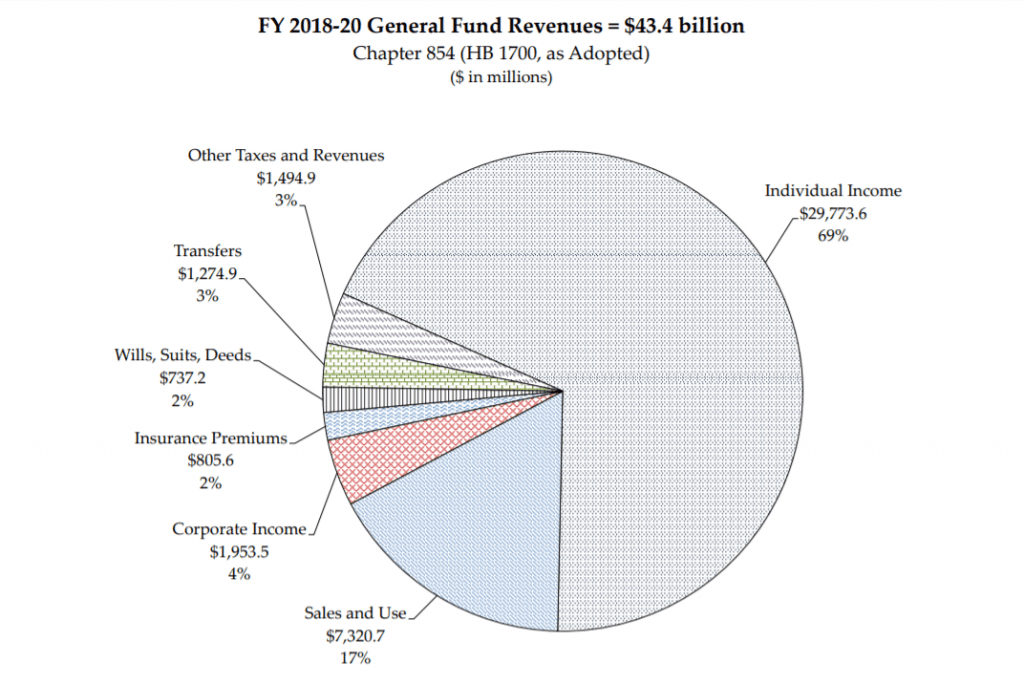 This Black Friday and Cyber Monday, expect to pay Virginia's new