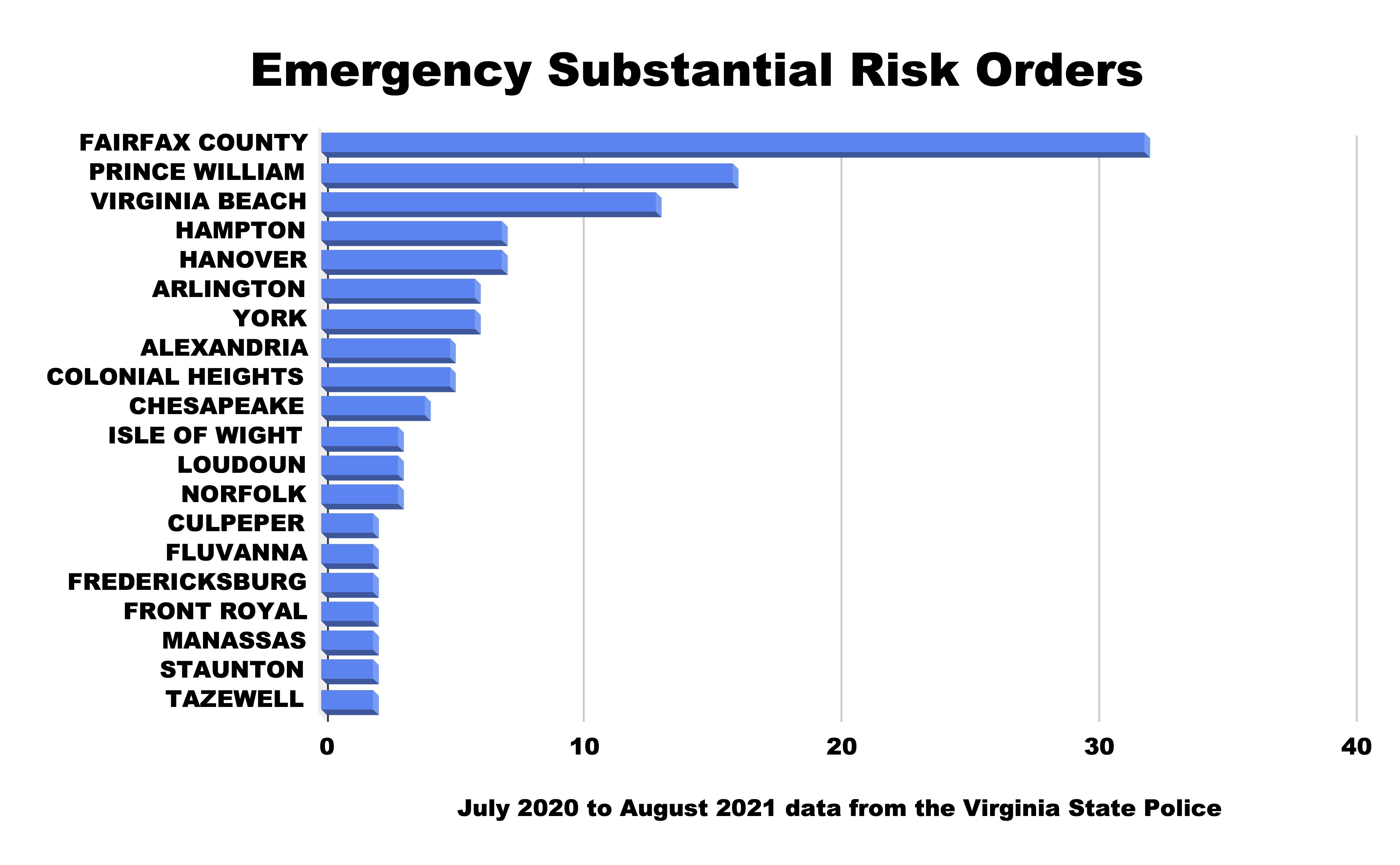 Republicans could work to roll back Virginia’s red flag law Virginia