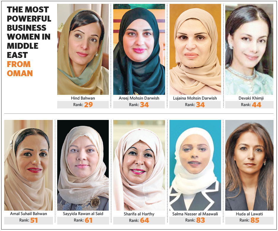 Forbes 9 Women From Oman In Top 100 Virgin Radio Oman