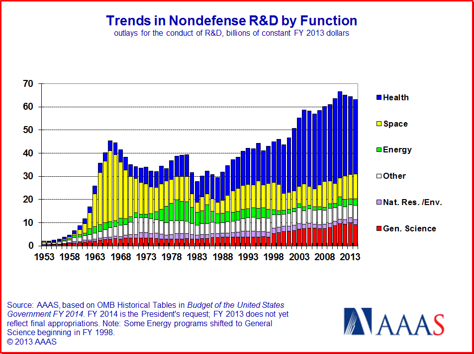 Federal funding for science research Virology Blog
