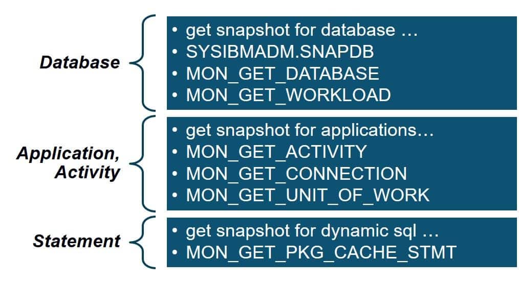 Index Read Efficiency A Key Performance Indicator for Db2