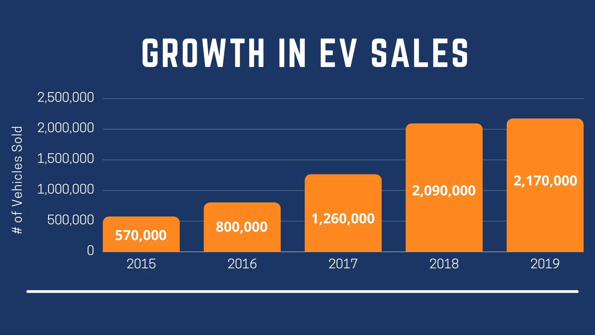 2021 Electric Vehicle Market Outlook