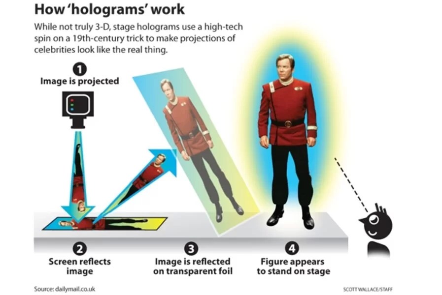 Are holograms a viable solution for the future of hybrid Events?
