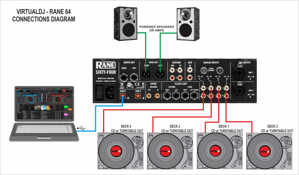 Dj Sound System Setup Diagram