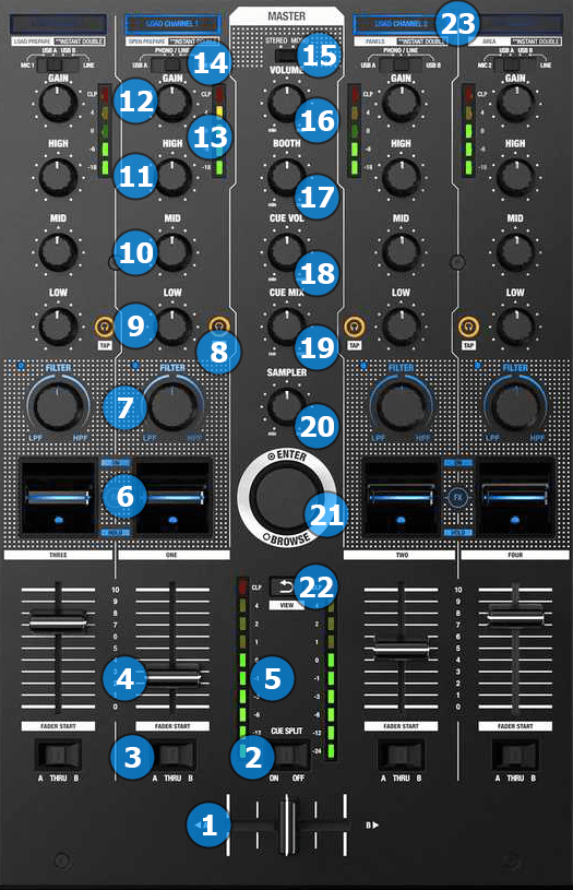 VirtualDJ Hardware Manuals Reloop Mixon 8 Pro Layout Mixer