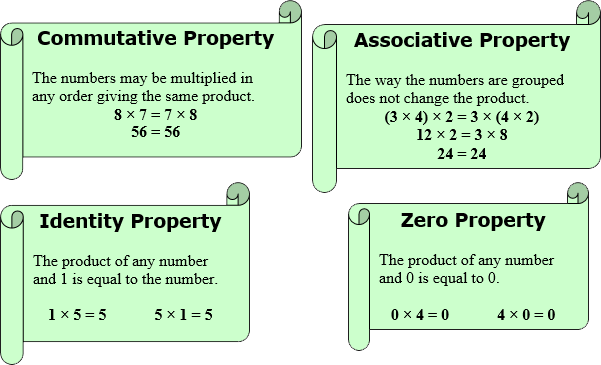 Commutative, Associative, Identity, Zero