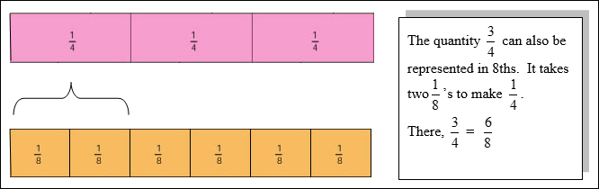 The fraction calculator will reduce a fraction to its simplest form. Web it is usually best to show an answer using the simplest fraction ( 1 / 2 in this case ). Look at the fraction strips below which represent the quantity, 3/4
