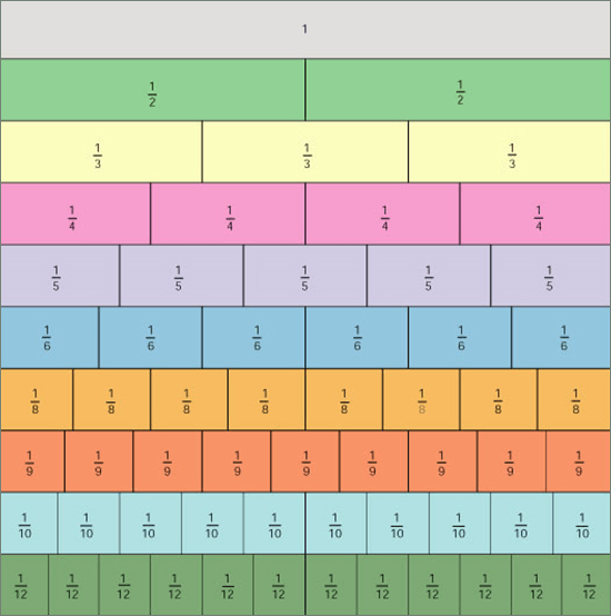 Adding Mixed Fractions with Like Denominators Using Fraction Bars
