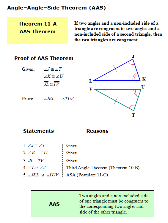 Proving Triangles Congruent