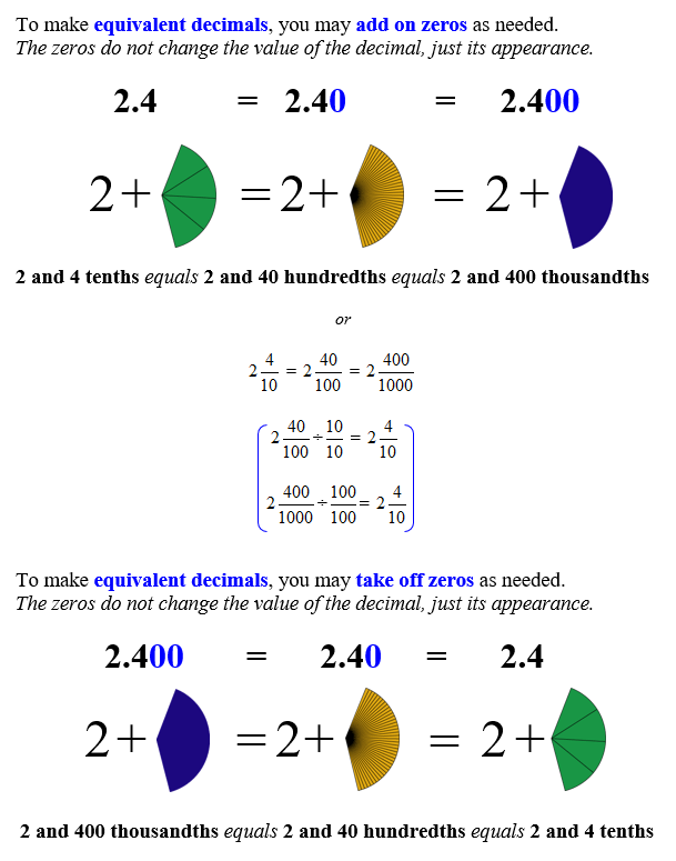 Equivalent Decimals