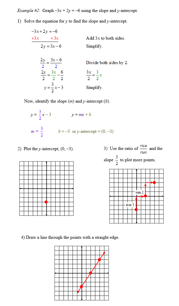 Linear Equations and Graphs