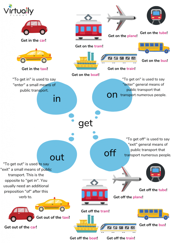 Public Transport Verbs Virtually Fluent