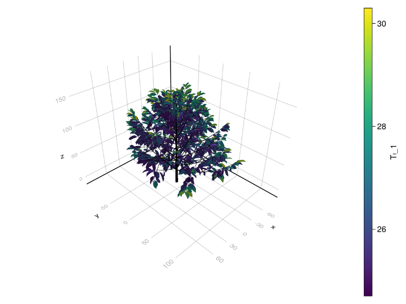 Home · PlantSimEngine.jl