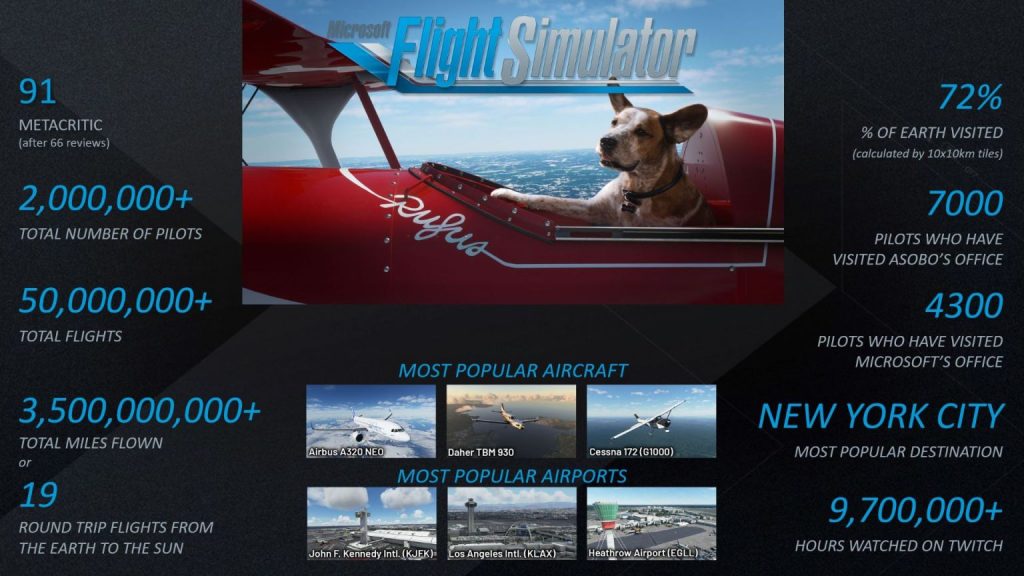 Microsoft Flight Simulator VR Update Launches Next Week Virtual