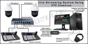How to Build a budget Live Streaming System Using PTZ Cameras