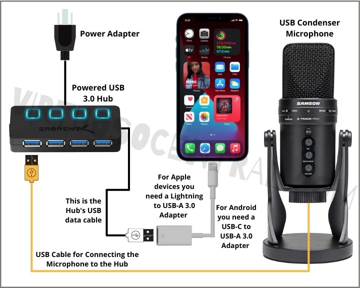 how to connect a usb mic to Android or iphone Archives Virtuoso Central