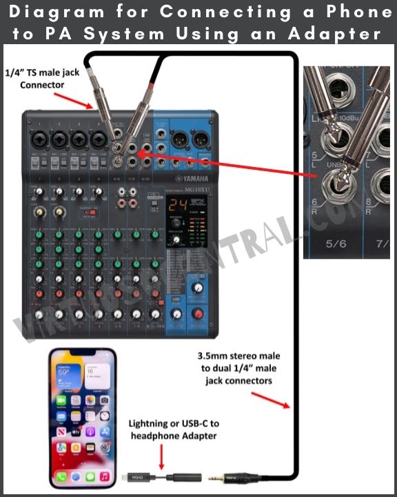 How to Connect a Phone to Audio Mixer to Play Sound Virtuoso Central