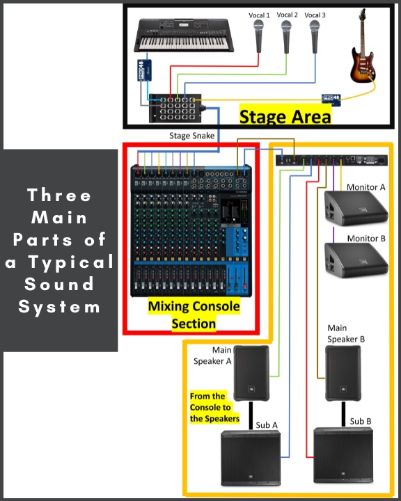4Step Sound System Troubleshooting Plan to Find and Fix Problems