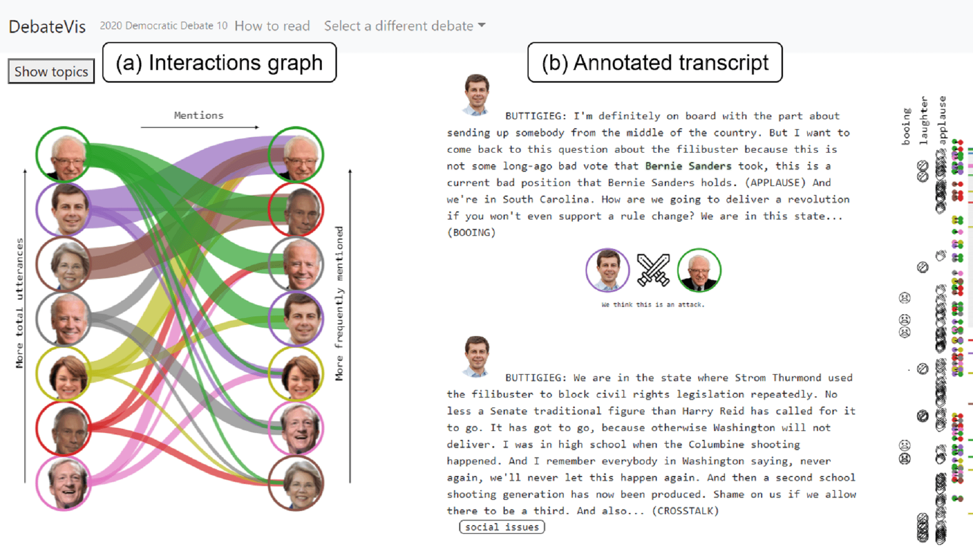 DebateVis Visualizing political debates for nonexpert users Khoury(08)