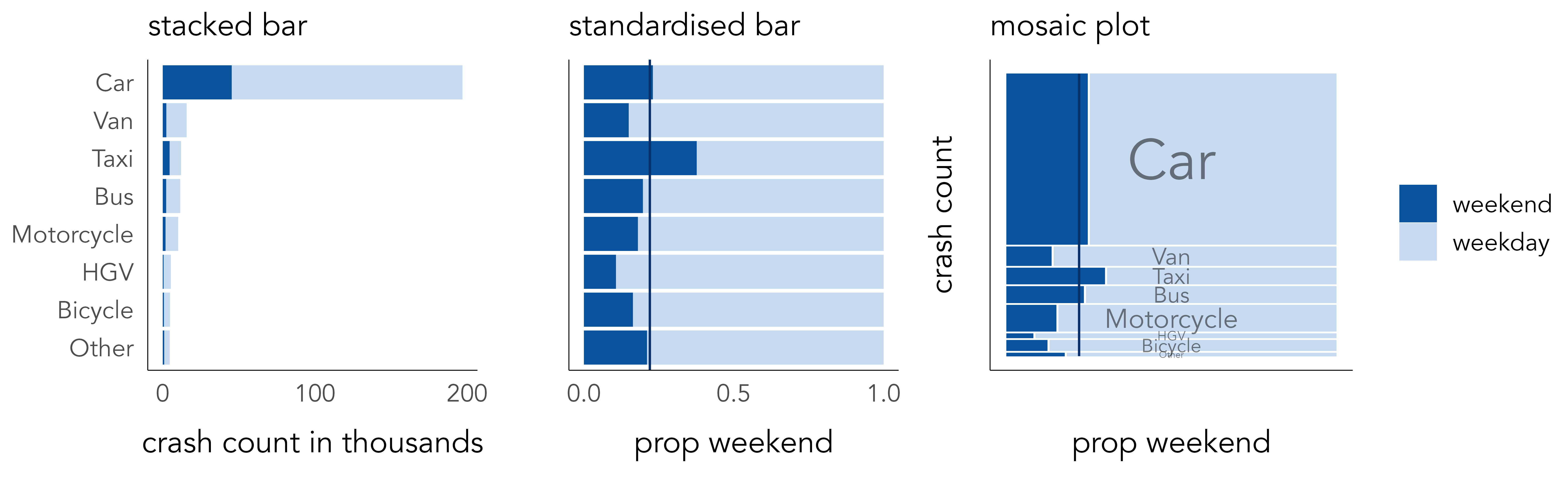 Visualization for Social Data Science 4 Exploratory Data Analysis