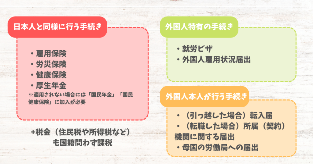 外国人を雇用した場合に、必要な手続きは何？社会保険や就労ビザはどうする？ 就労ビザ申請サポート池袋就労ビザ申請サポート池袋