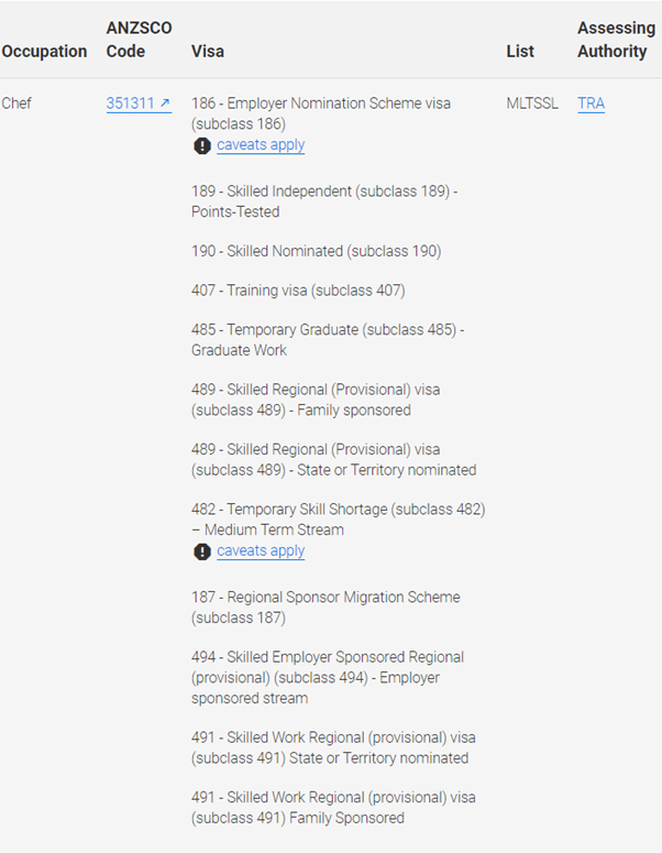 J1 Skills List 2023 Chef Pathway To Pr - Australian Migration Agents And Immigration Lawyers Melbourne | Visaenvoy