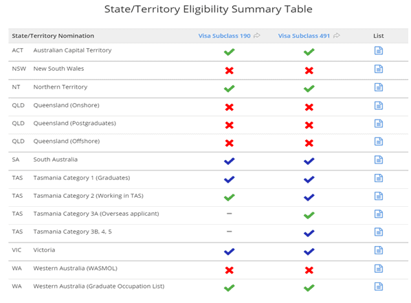 J1 Skills List 2023 Chef Pathway To Pr - Australian Migration Agents And Immigration Lawyers Melbourne | Visaenvoy
